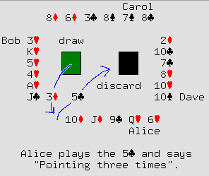 Alice plays.