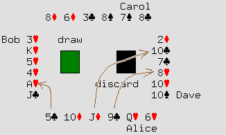 What some of Alice's cards point to.