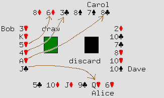What some of Bob's cards point to.